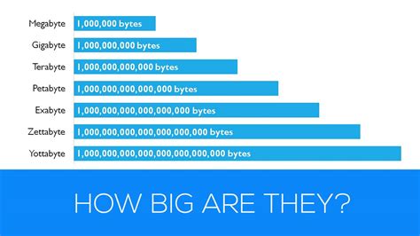How big is terabyte?