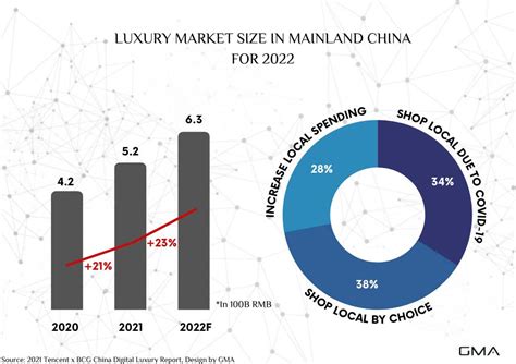 How big is the Chinese luxury market in 2023?