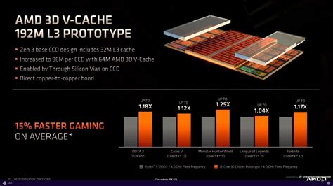 How big is the L3 cache on 5800X3D?