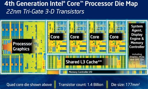 How big is the L3 cache on i7?