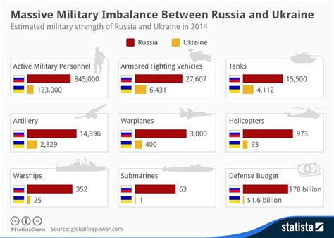 How big is the Ukrainian Army 2024?