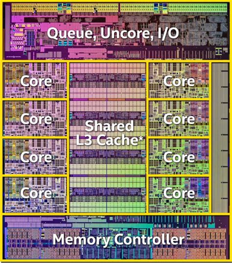 How big is the cache on Intel Xeon L3?