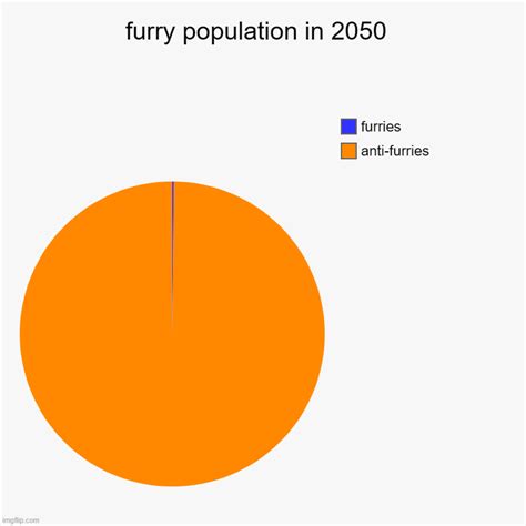 How big is the furry population?