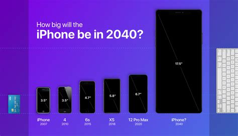 How big is the iPhone 17?