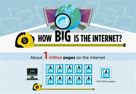 How big is the internet?