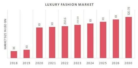 How big is the luxury fashion market?