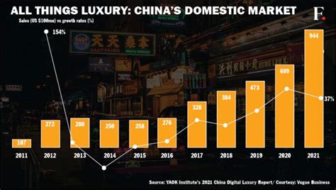 How big is the luxury market in Asia?
