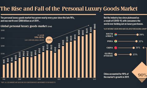 How big is the luxury market in Italy?