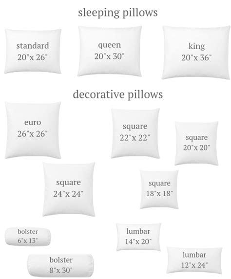 How big is the pillow industry?