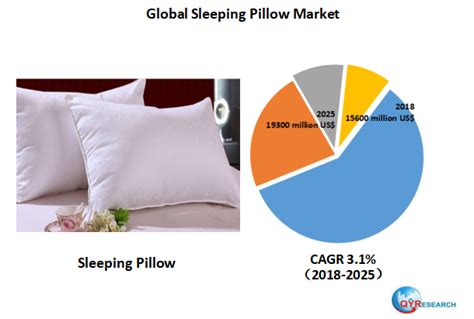 How big is the pillow market?