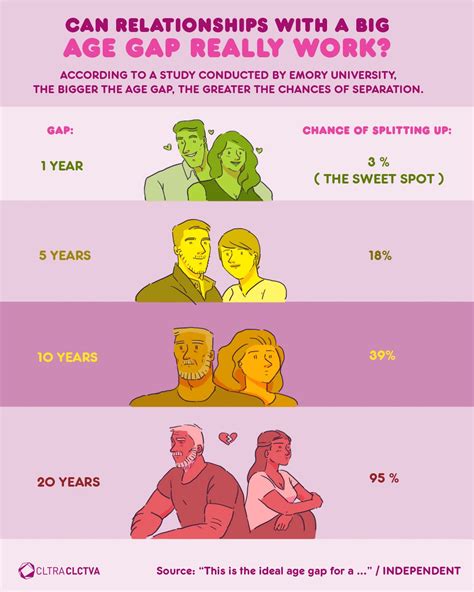 How big of an age gap is illegal?