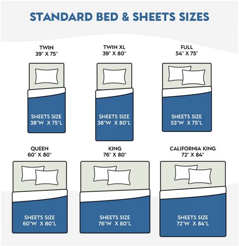 How big should a flat sheet be?