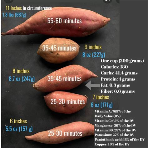 How big should a sweet potato be?