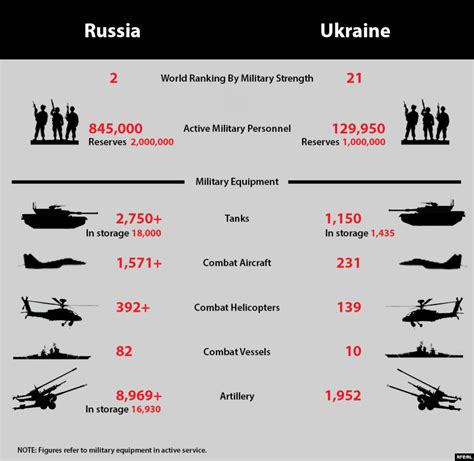 How big was Ukraine army before the war?