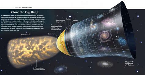 How big was universe at 1 second?