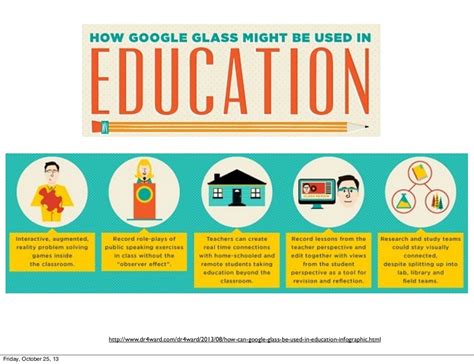 How can Google be used in Education?
