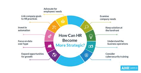 How can HR be strategic?