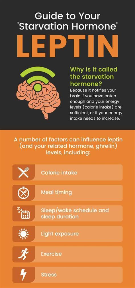 How can I activate my leptin hormone naturally?
