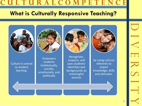 How can I be culturally responsive?