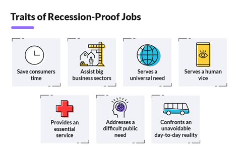 How can I be recession proof?