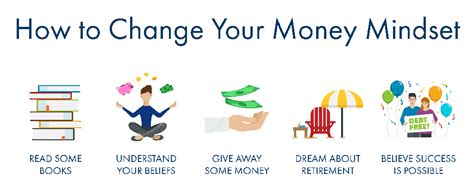 How can I change my money mindset?