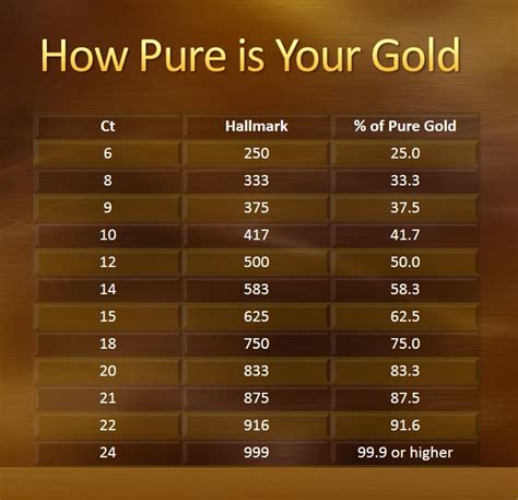 How can I check my gold purity in Mobile?