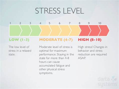 How can I check my stress level at home?