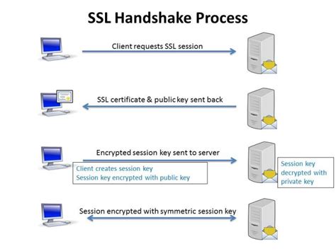 How can I connect using SSL?