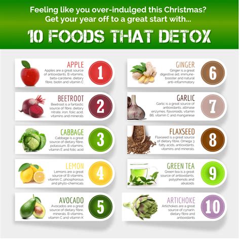 How can I detox naturally in 2 days?