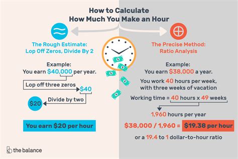 How can I earn $30 an hour?