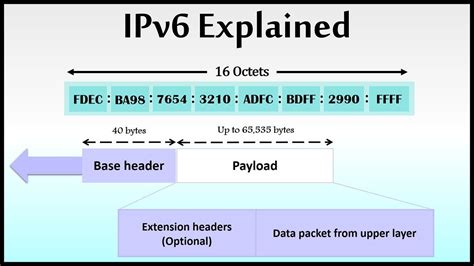 How can I find my IPv6 address?