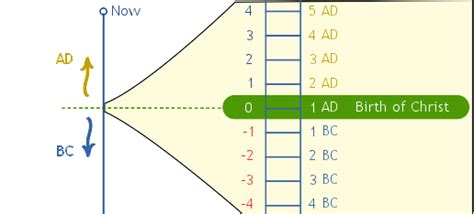 How can I find out what time I was born in BC?