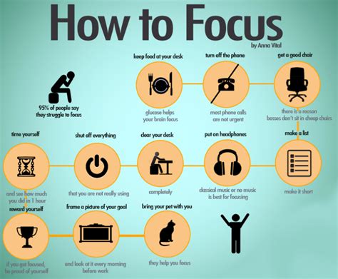How can I focus in class?