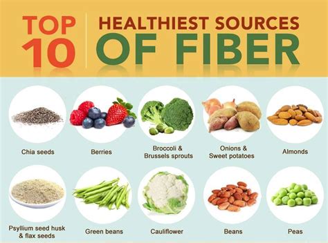 How can I get 100g of fiber a day?