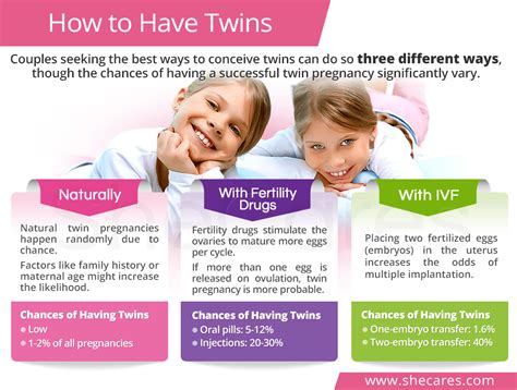 How can I have twins naturally?