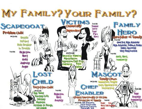 How can I help a dysfunctional family?