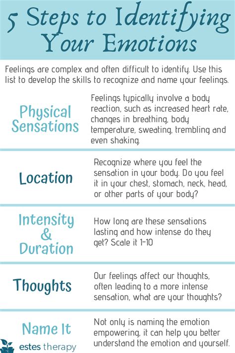 How can I identify my emotional needs?