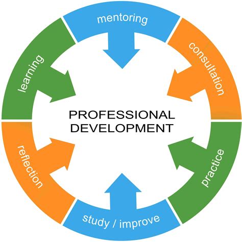 How can I improve my professional development?