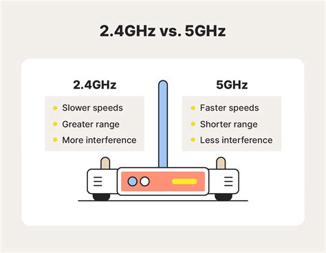 How can I increase my 2.4 Ghz speed?