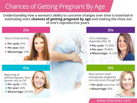 How can I increase my chances of getting pregnant in my 30s?
