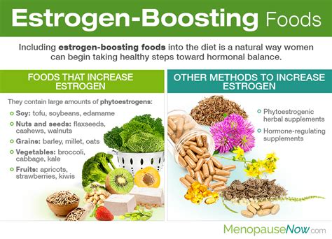 How can I increase my estrogen naturally after 40?