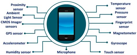 How can I increase my phone sensor?