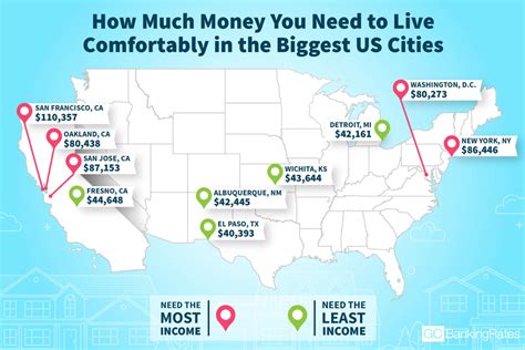 How can I live comfortably in NYC?