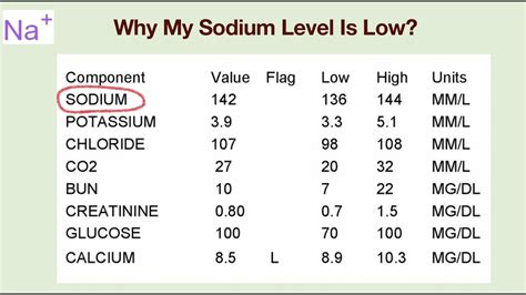 How can I lower my sodium levels quickly?
