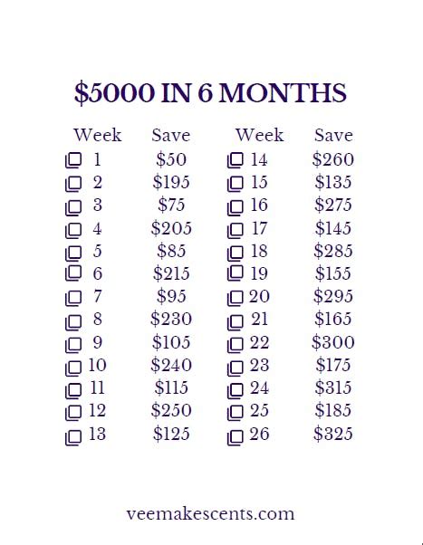 How can I make $50 000 a month?