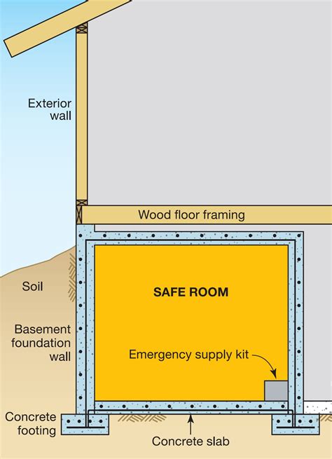 How can I make my basement safe?