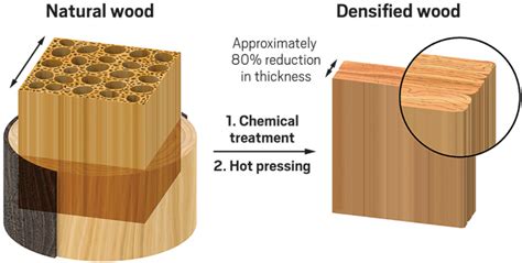 How can I make wood stronger than steel?