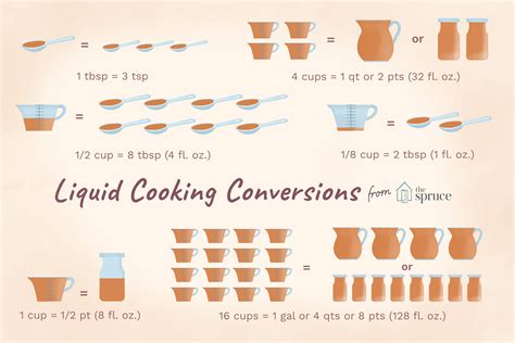 How can I measure 10 mL of liquid without a measuring cup?