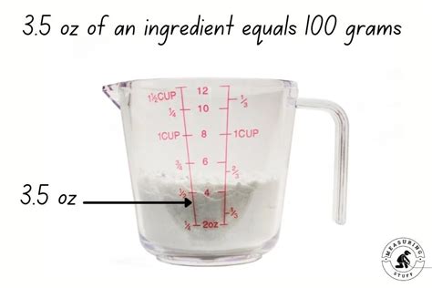 How can I measure 100g without a scale?