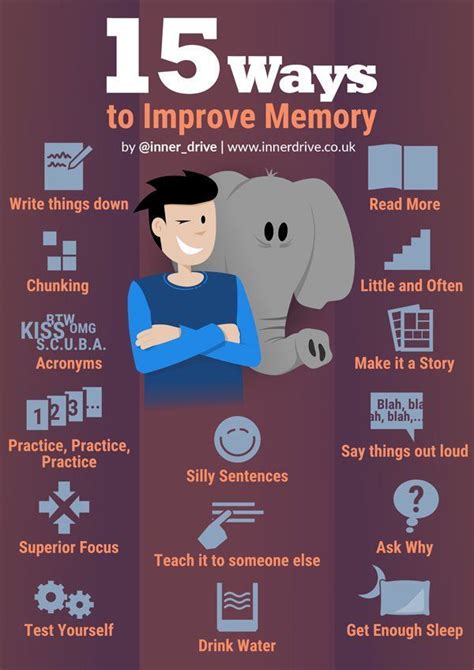 How can I memorize fast?